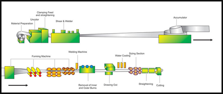 ERW Steel Pipe Introduction